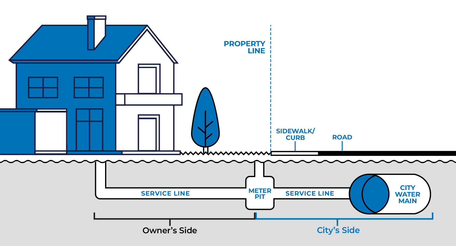 FAQs | Lead Service Line Replacement Program | Engage Aurora