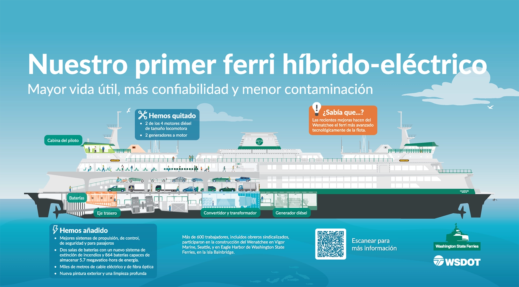 Diagrama del M/V Wenatchee