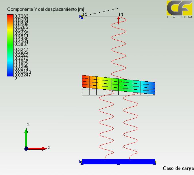 CivilFEM 2016 powered by Marc Student