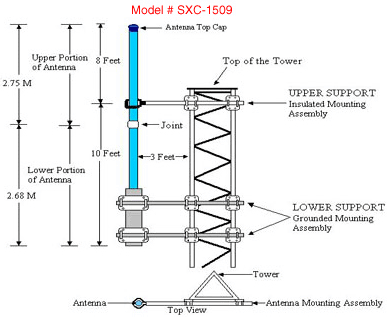 Dual Band Collinear Antenna