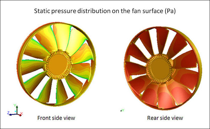 CFD Analysis for Jet Fan