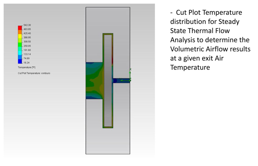 CFD Air Flow Modeling