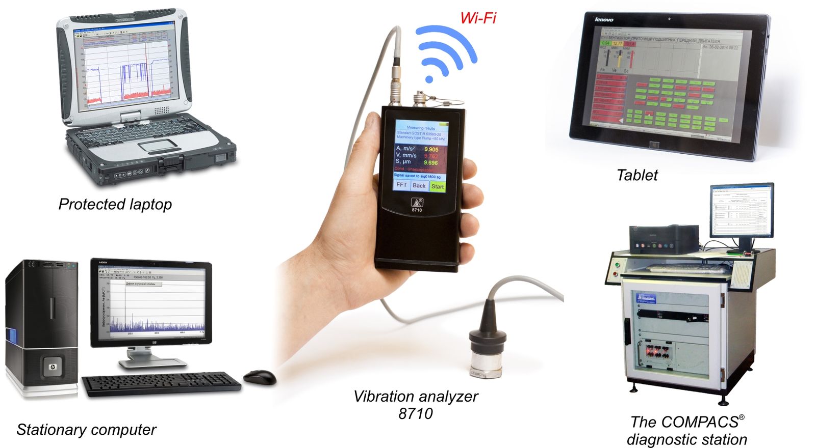 The Compacs-micro Personal System for Automatic Vibration Analysis