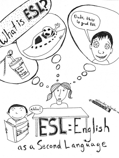 What Is Esl