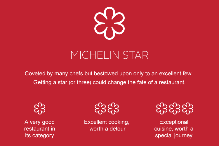 michelin-starred-restaurant