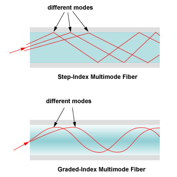 data switch Archives - Tutorials Of Fiber Optic Products