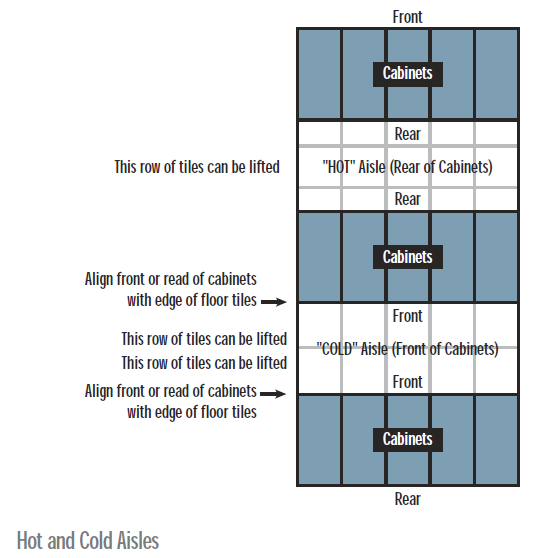 ansi-tia-eia-942-data-center-design-guidelines-and-structured-cabling