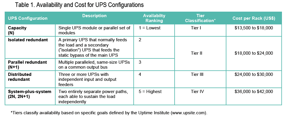 facility-considerations-for-the-data-center-fosco-connect