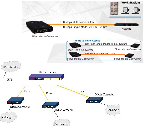 Kwmobile 6 Moduli Keystone Multimodali LC-LC Per Fibra Ottica – Compatibili Con OM1 OM2 OM3 OM4 E Cavi 50/62.5 µm