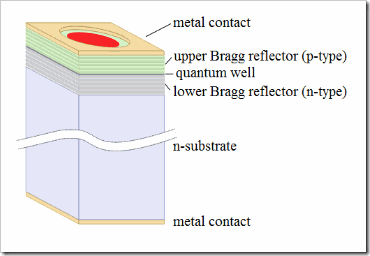 Simple-VCSEL-Structure