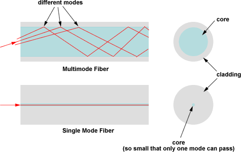 fiber-mode[1]