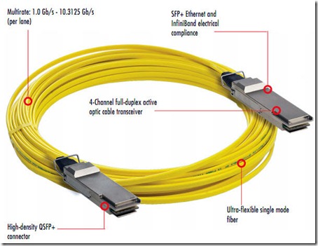 single-mode-active-optical-cable-assembly