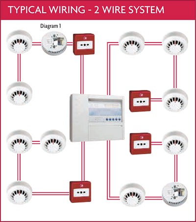 Communication Systems Voice Data Video Lan Hvac Fire