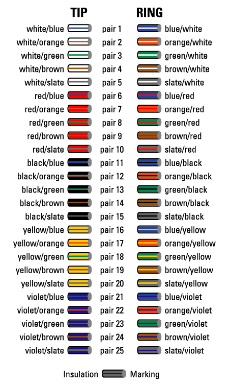 Cat6 Cable Color Code Chart