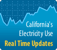 California ISO