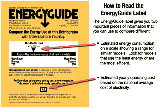Reading the EnergyGuide Label