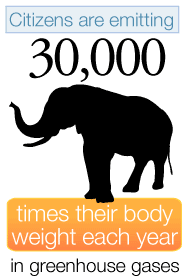 Citizens emit 30,000 times their body weight in GHG