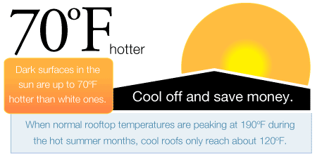 cool roofs