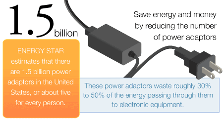 power adapters