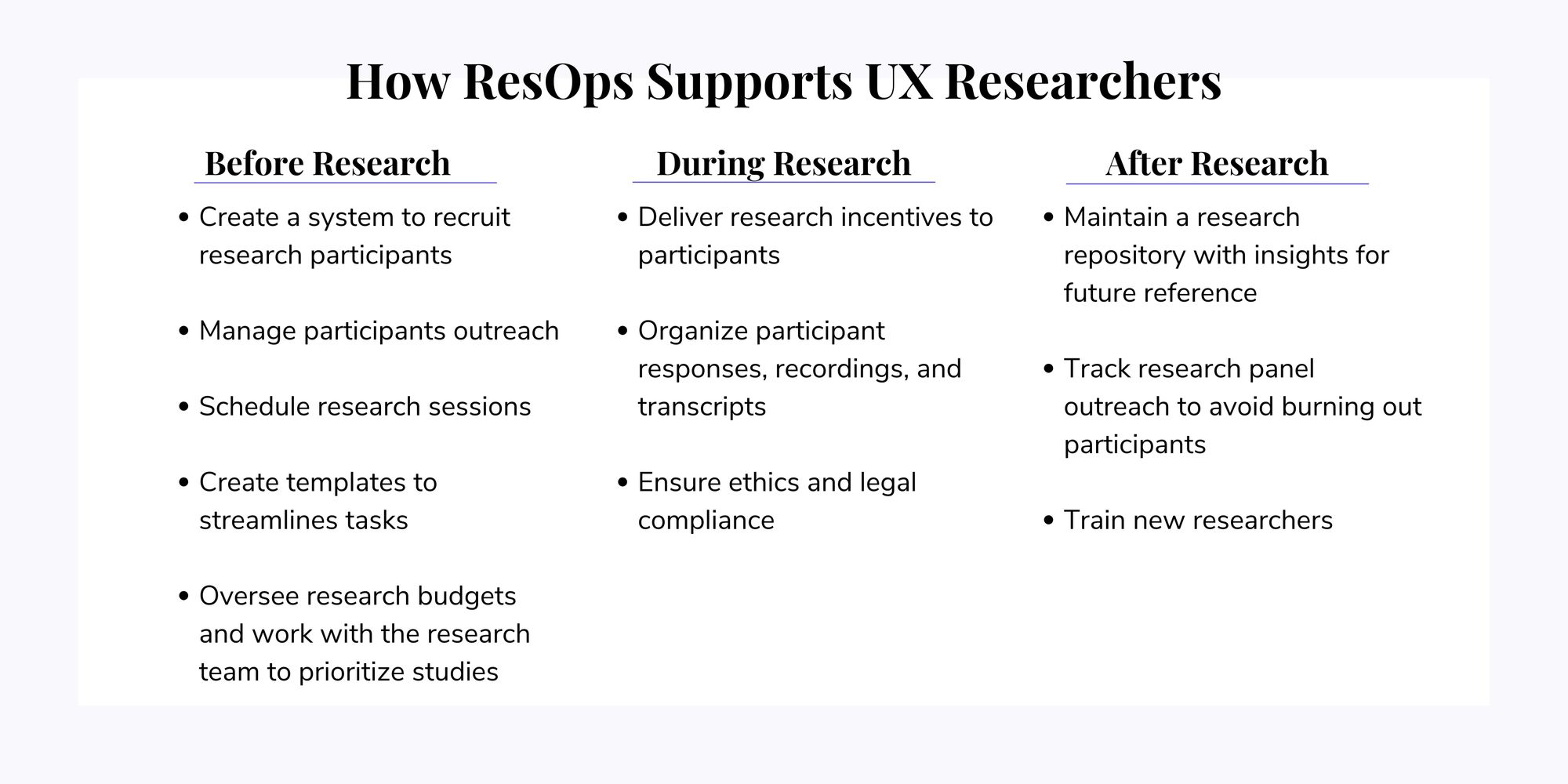 List of ways ResOps supports researchers before, during, and after a study