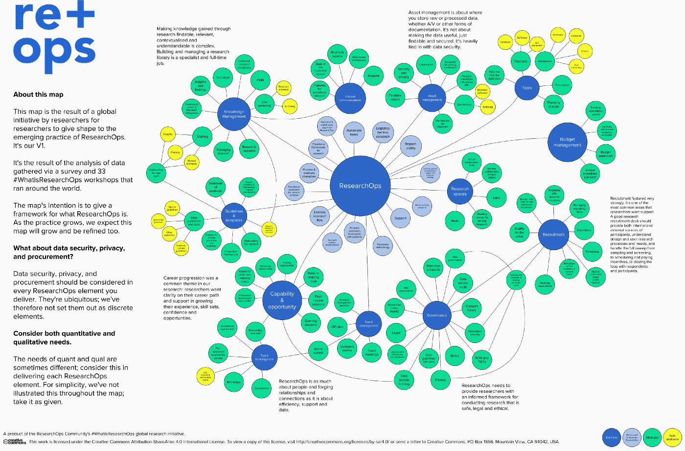 Re+Ops framework for user experience research operations