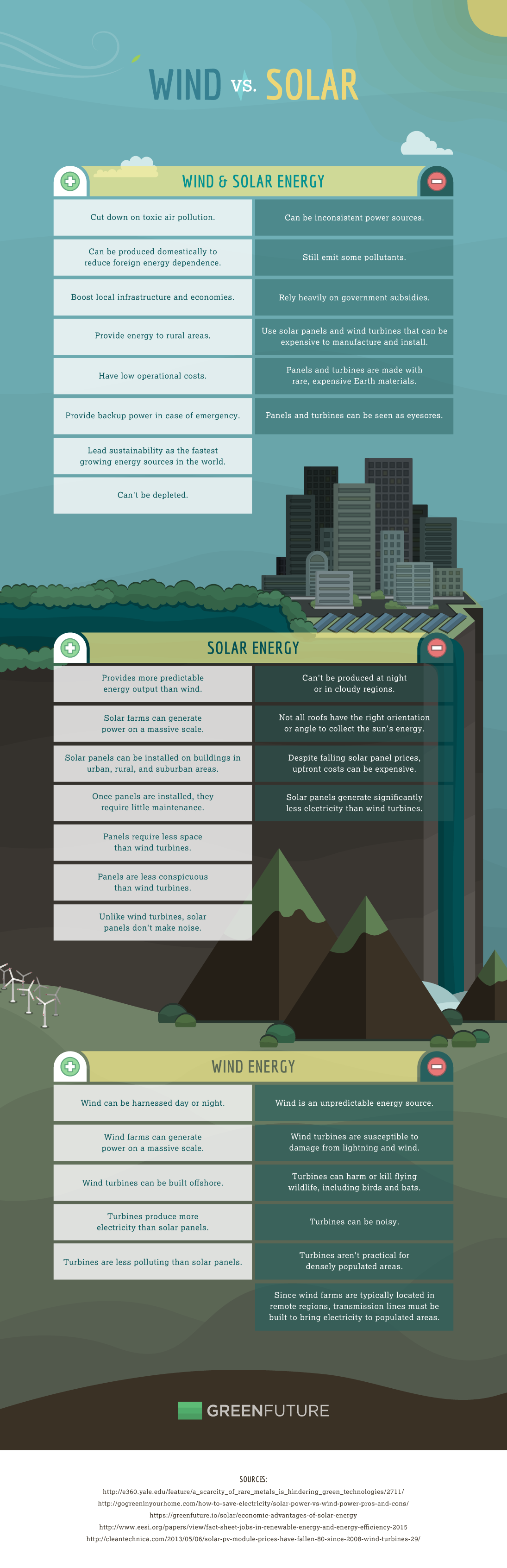 What are the Advantages of Wind Energy and Solar Energy?