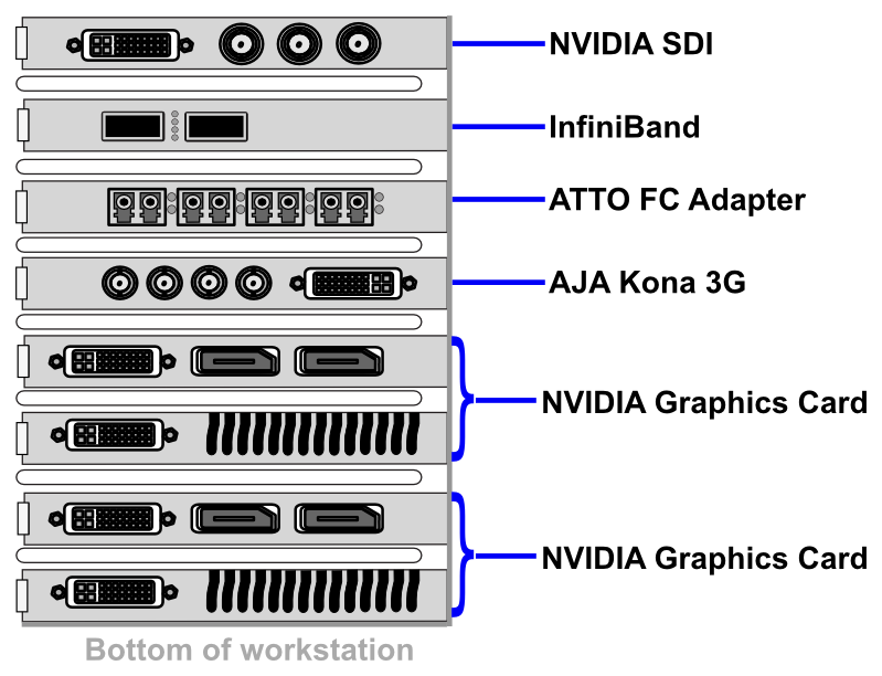 Upgrading a HP z820 Autodesk Creative Finishing workstation to dual