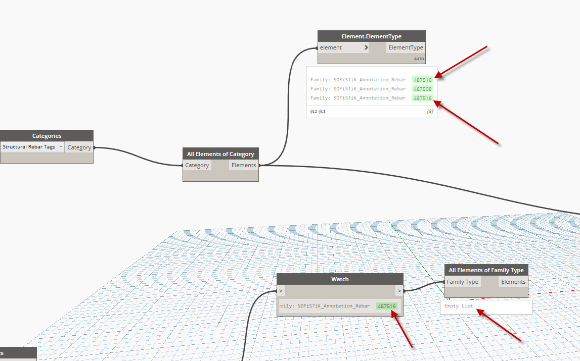 Mit dem Befehl "Alle Elemente des Familientyps" werden keine Tags in