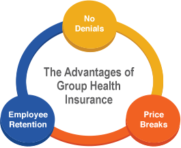 Determining group health insurance cost for your company