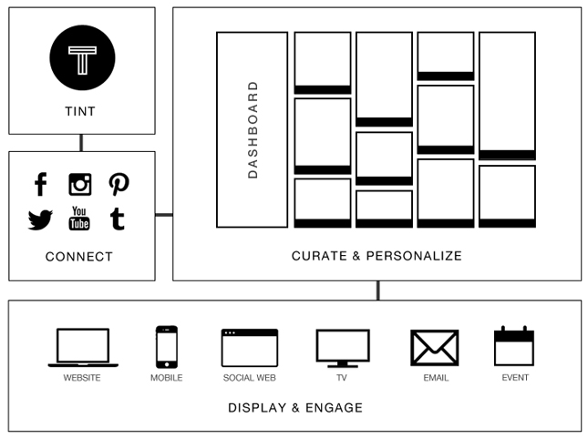 how it works diagram