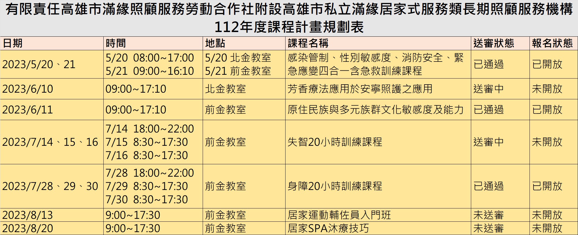 長照專業品質積分課程1120701芳香療法於安寧照護之應用-刊登平台:長照喵-長照課程活動平台|長照繼續教育6年120積分課程優先曝光