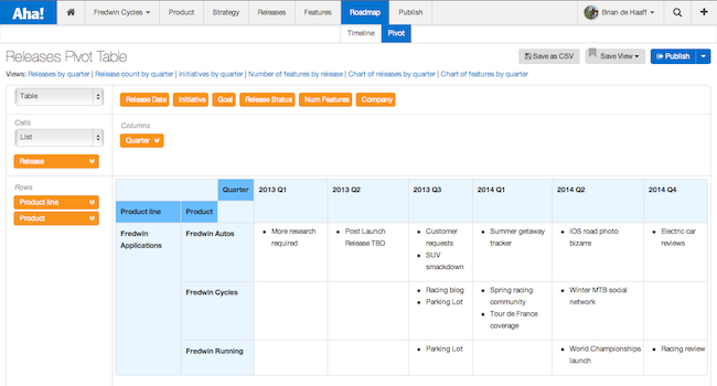 product roadmap and releases by quarter