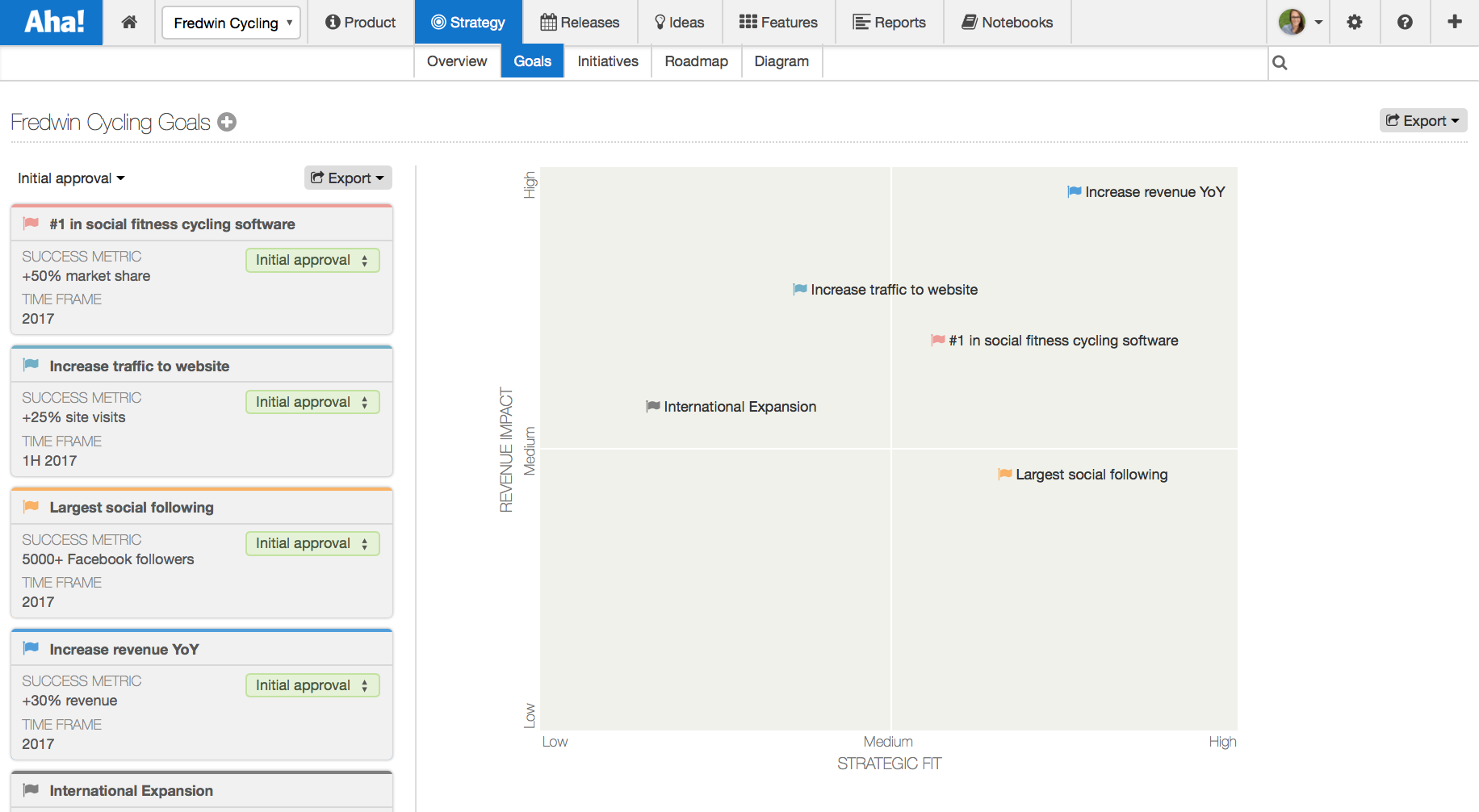 just launched chart your strategic goals and initiatives by status goals chart