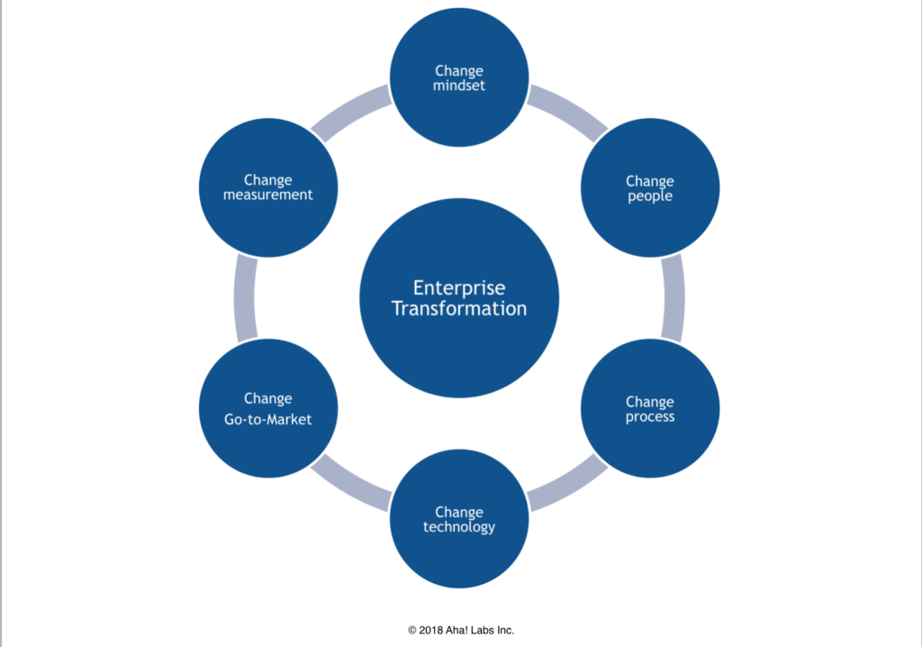 What Is Needed for Real Enterprise Transformation Aha! Blog