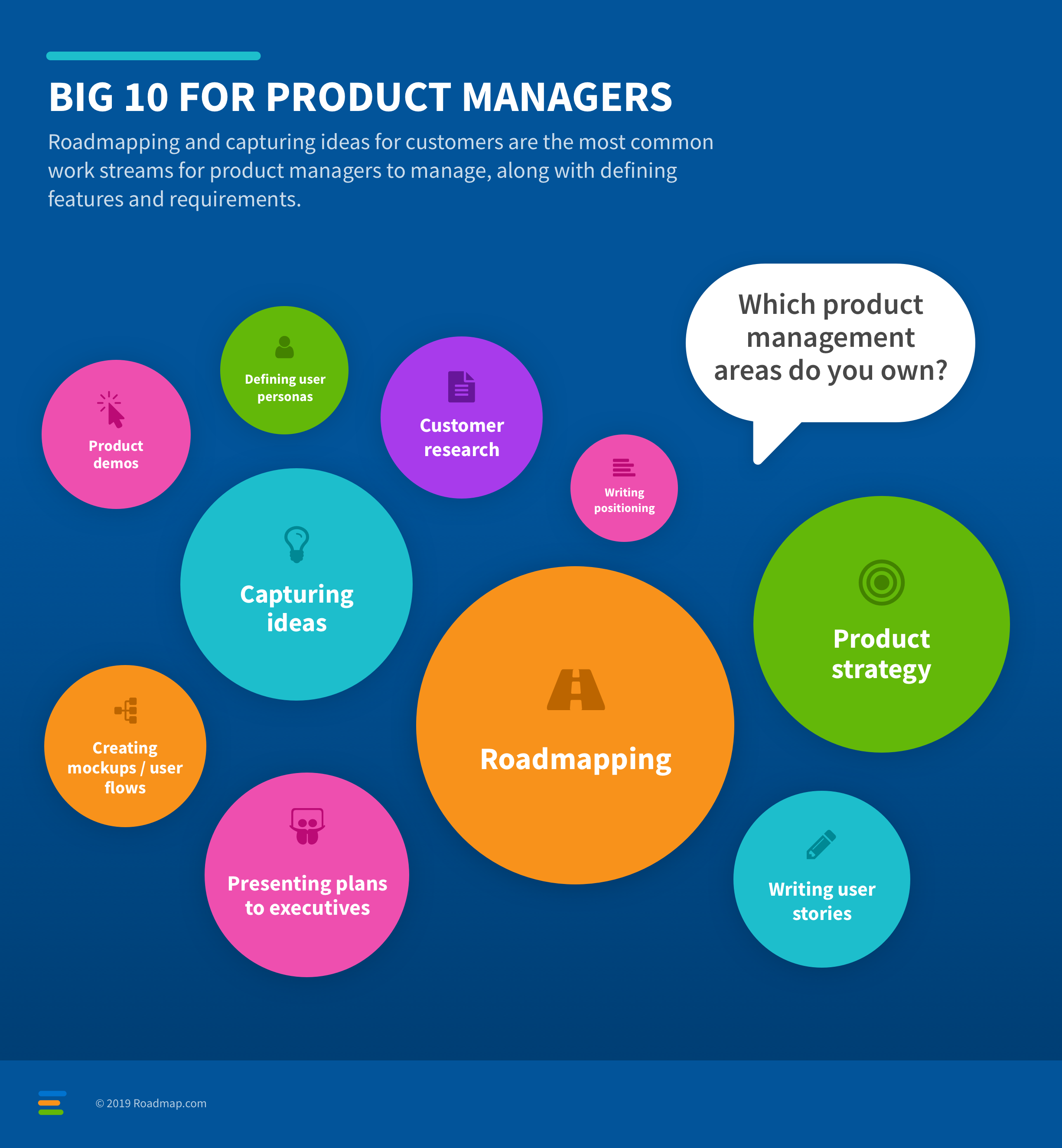 2019 Roadmap.com product management survey