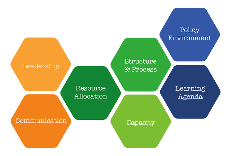 So-You-Think-You-Want-to-Innovate-7-factors.png#asset:532