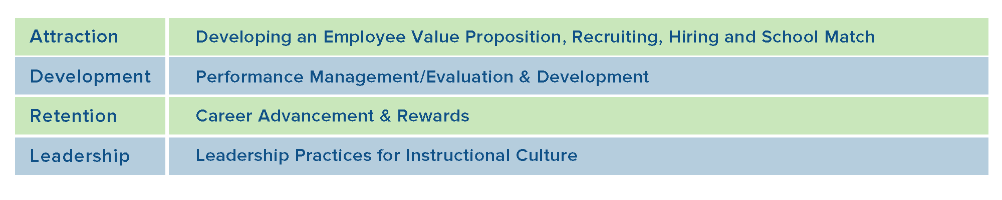 TNTP-Rethinking-District-Human-Capital-Support-Current.png#asset:452