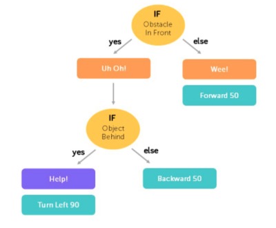 flowchart