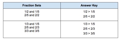 answer key 2