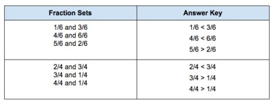 answer key 1