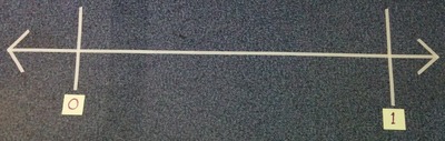 Number Line
