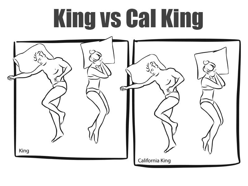King Versus California King >> King Size Bed Dimensions Measurements California King Vs King King Versus California King >> King Size Bed Dimensions Measurements California King Vs King