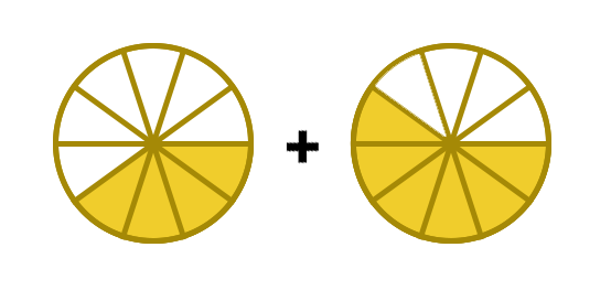 grade 5 math addition of fractions visual model 5 nf 1 5 nf 2