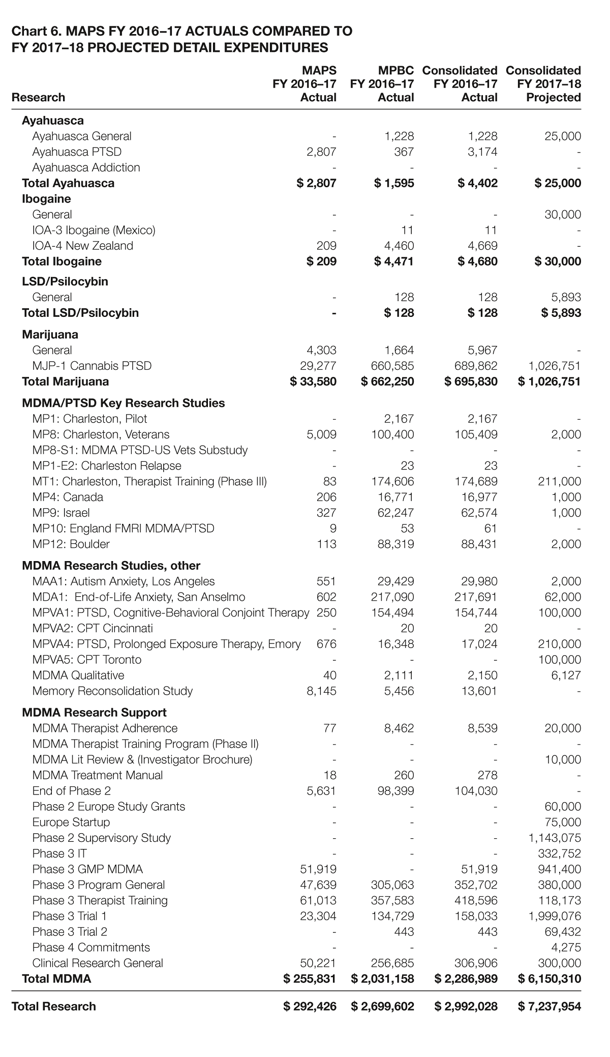 Chart 6 Part 1