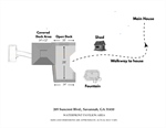 Property layout.