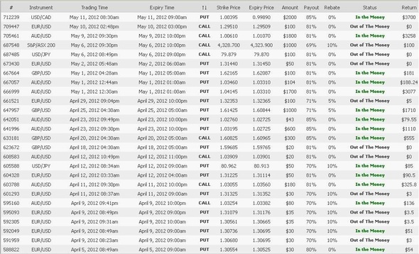 Gain of 2000% with 24Option