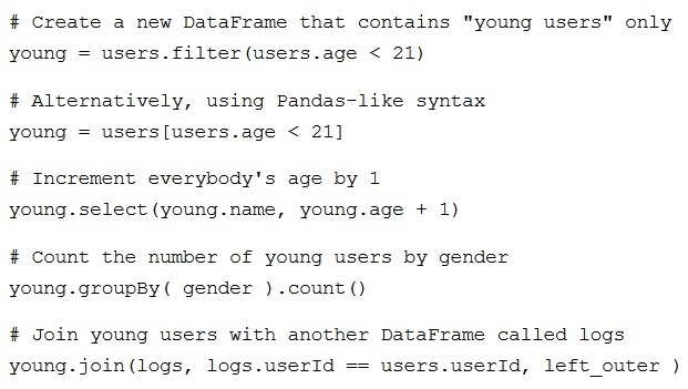 young=users[users.age < 21]