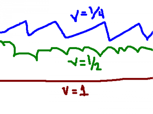 how-to-take-advantage-of-parallax-in-programming-and-video-games-side03