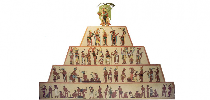 Bad Word of the Day: Hierarchy