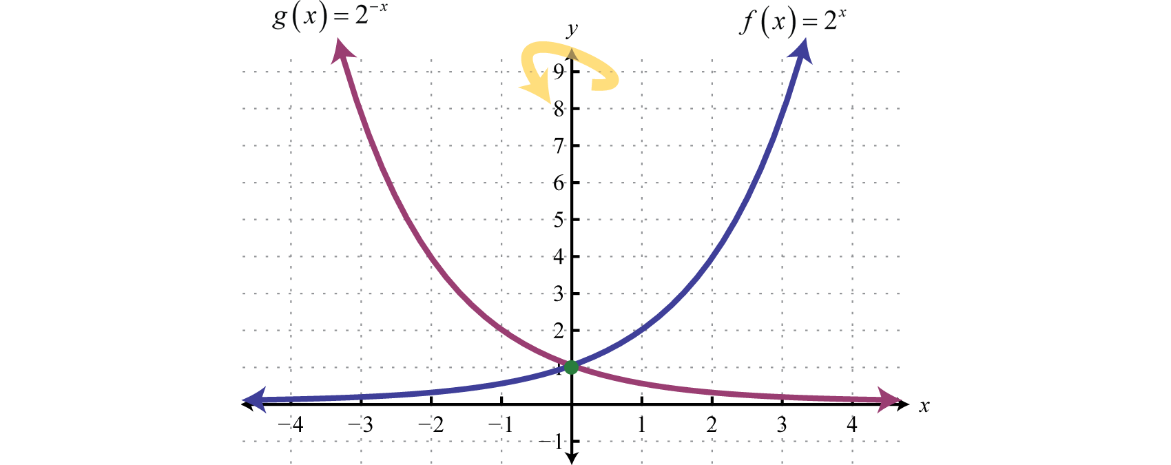 Exponential function. Exponential utility function. Экспонента функция. Exponential function. Exponential function.